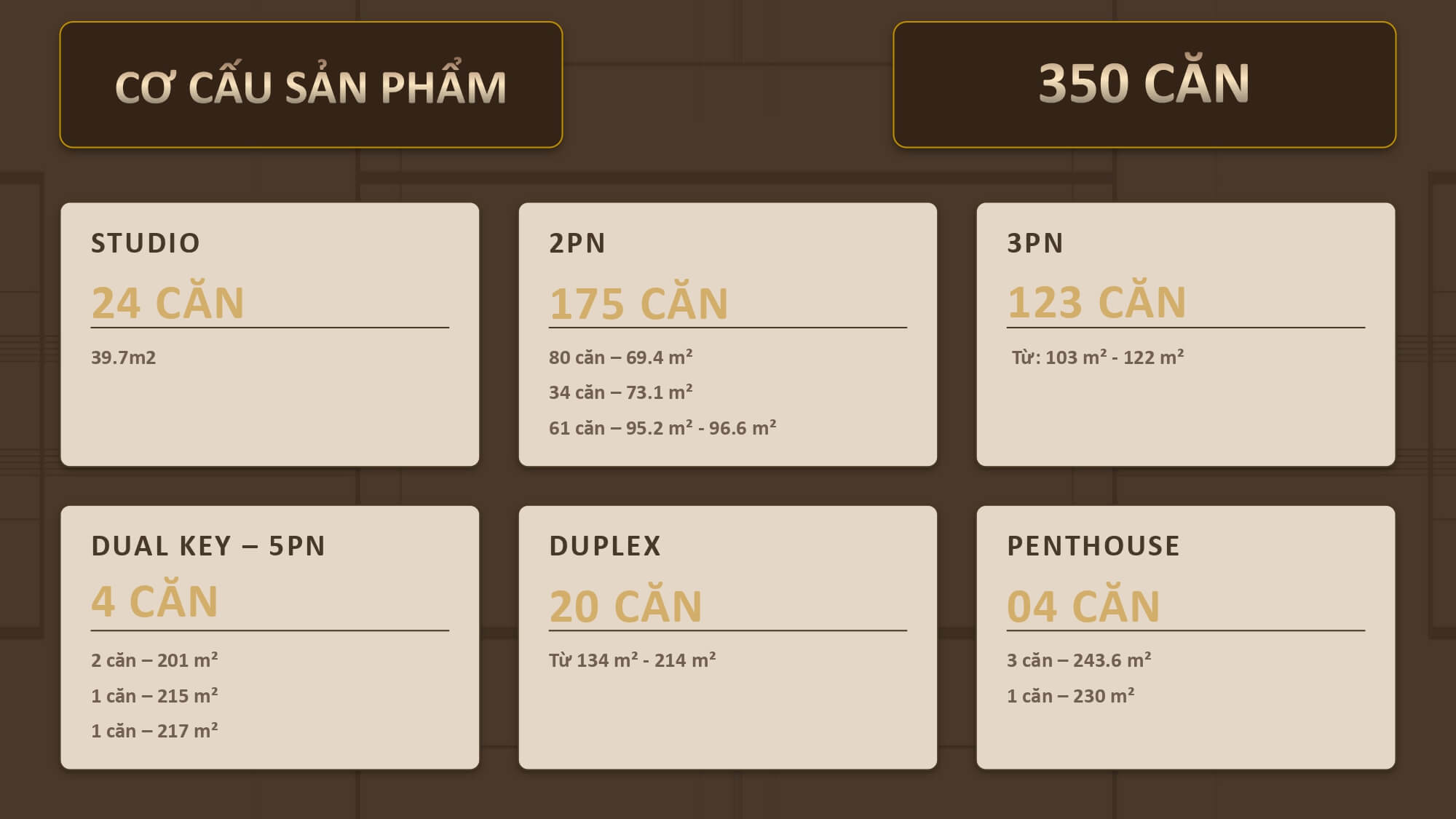 cơ cấu sản phẩm astor 1 ciputra